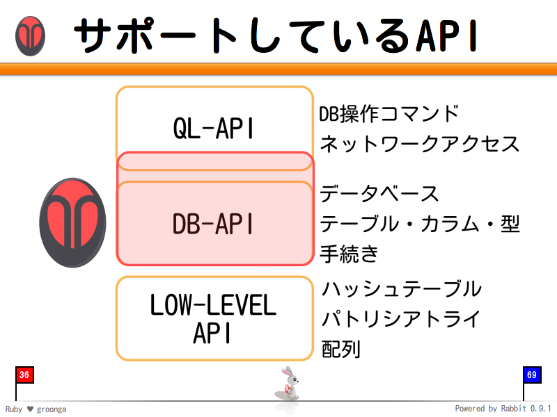 サポートしているAPI