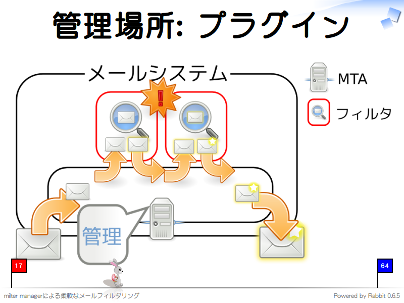 管理場所: プラグイン